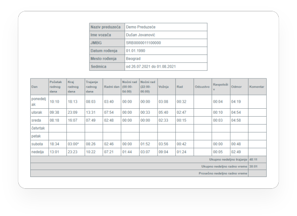 Evidencija radnog vremena